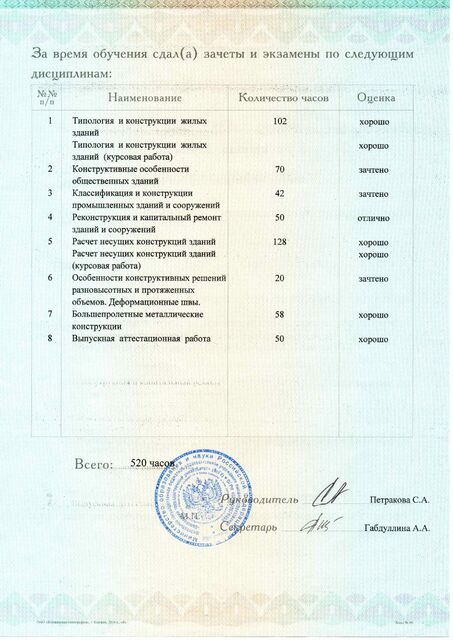 Приложение к диплому: дисциплины и оценки